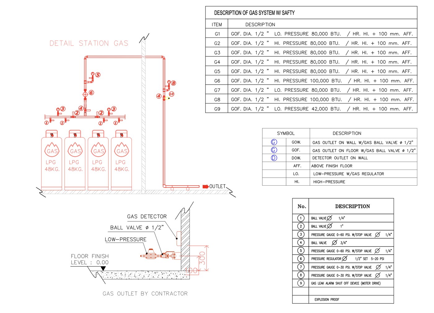Restaurant kitchen design plan sample 4